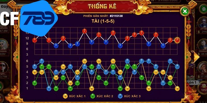 Tổng hợp kết quả để soi cầu tự động